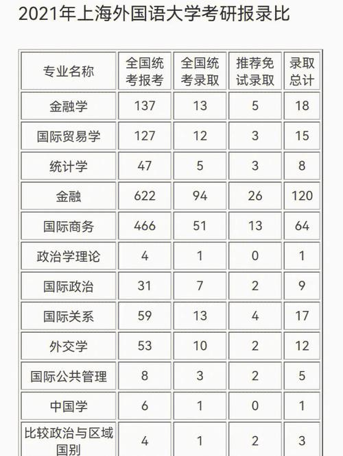 本地招聘25考研 考研报录比查询网