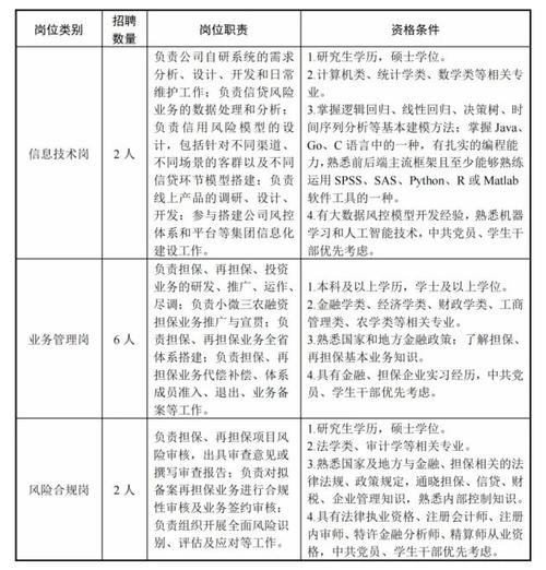 本地招聘5险一金交多少 招聘 五险