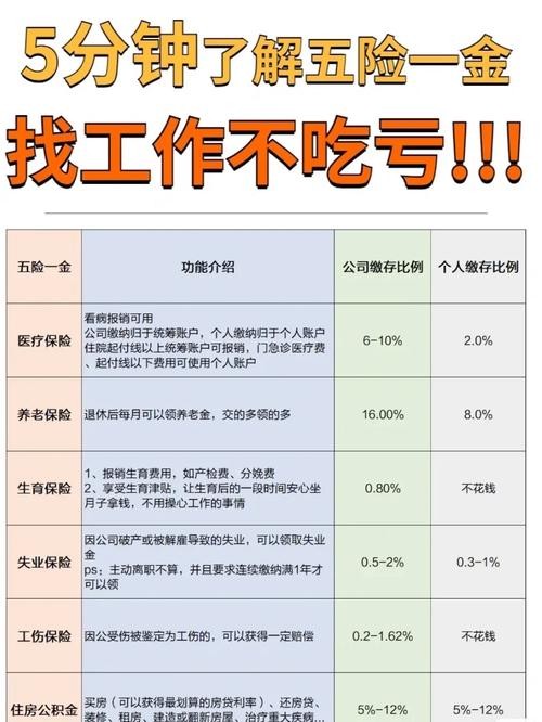 本地招聘5险一金怎么交 给交五险一金的单位招聘