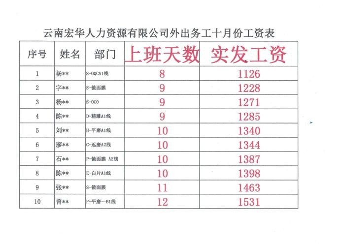 本地招聘一般工资多少 本地有招工人吗