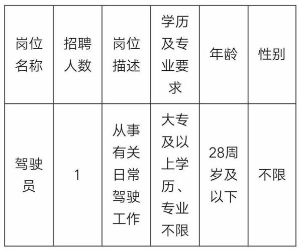 本地招聘专家怎么做的呢 招聘专家的岗位职责