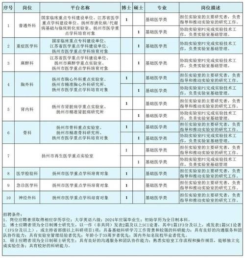 本地招聘专家是什么职位 本地招聘专家是什么职位的