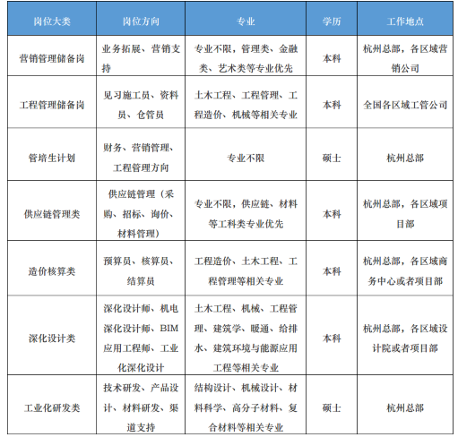 本地招聘专家是什么职位 本地招聘专家是什么职位的