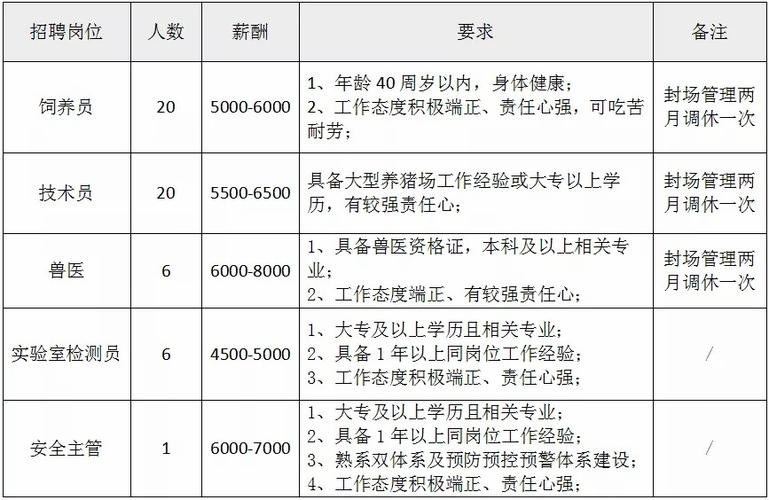 本地招聘东平招聘信息