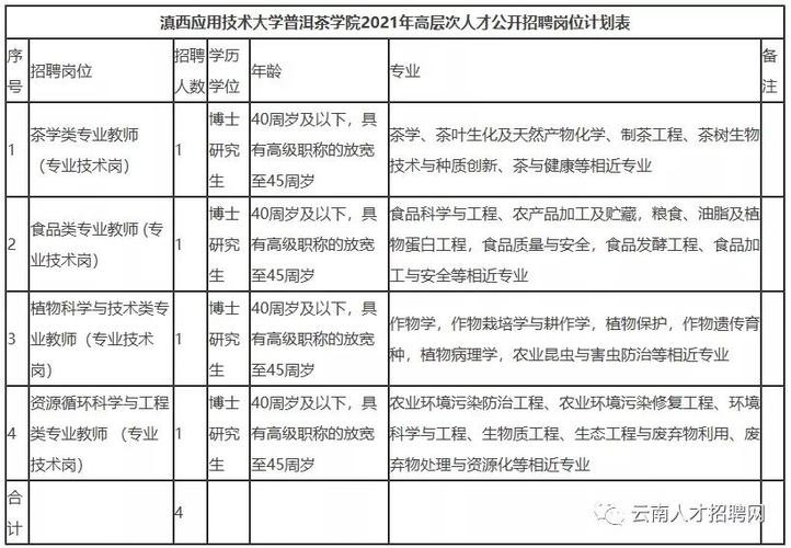 本地招聘丽江 丽江的招聘信息