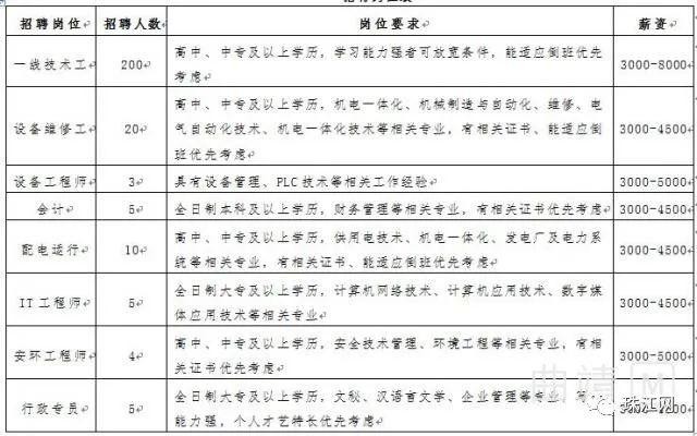 本地招聘企业补贴多少 本地招聘企业补贴多少钱一年