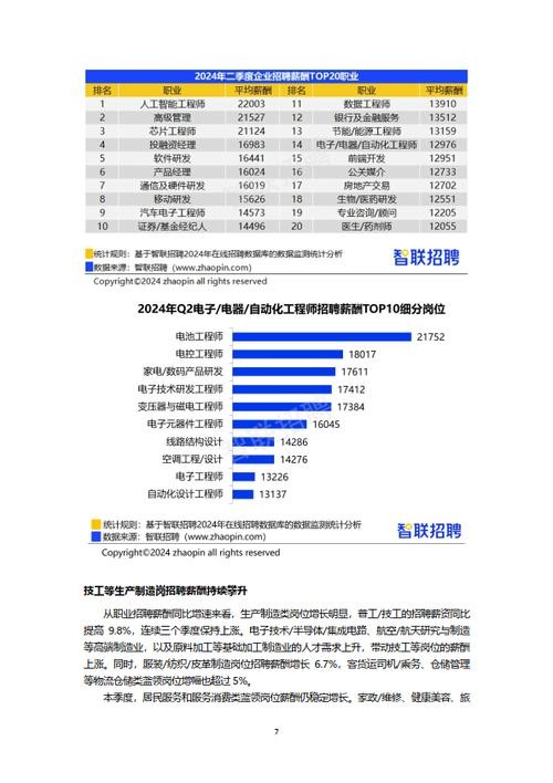 本地招聘企业补贴多少钱 本地招聘企业补贴多少钱一个月