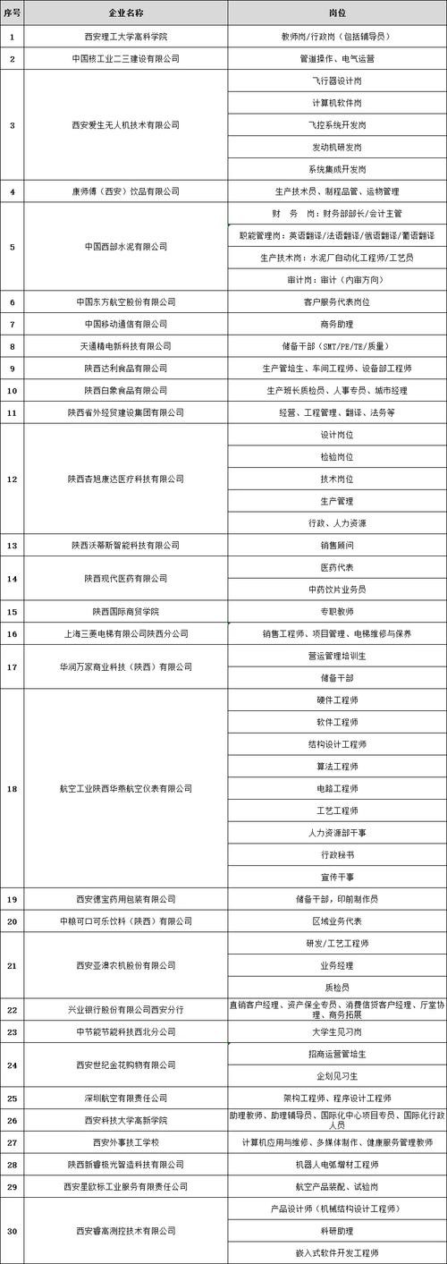 本地招聘会需要准备什么 去招聘会需要准备什么材料