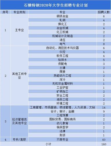 本地招聘会需要准备什么 去招聘会需要准备什么材料