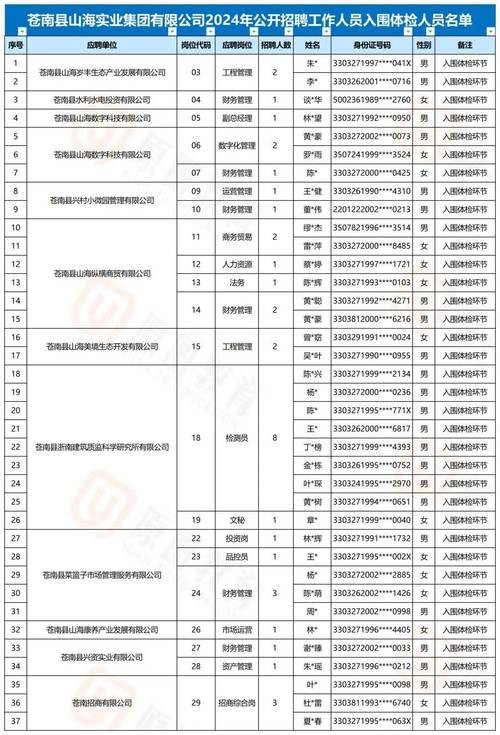 本地招聘体检多久一次啊 本地招聘体检多久一次啊多少钱