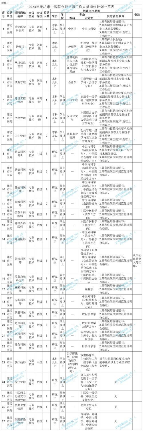 本地招聘体检多久一次啊 本地招聘体检多久一次啊多少钱