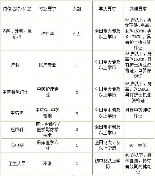 本地招聘体检多久出结果 招聘体检完什么时候公示