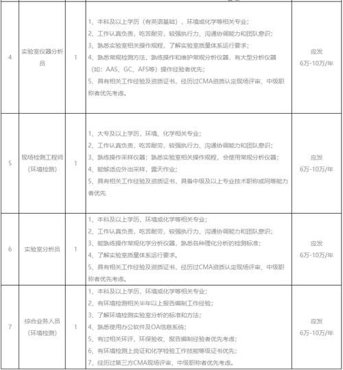 本地招聘体检机构有哪些 体检在招聘中心在哪里