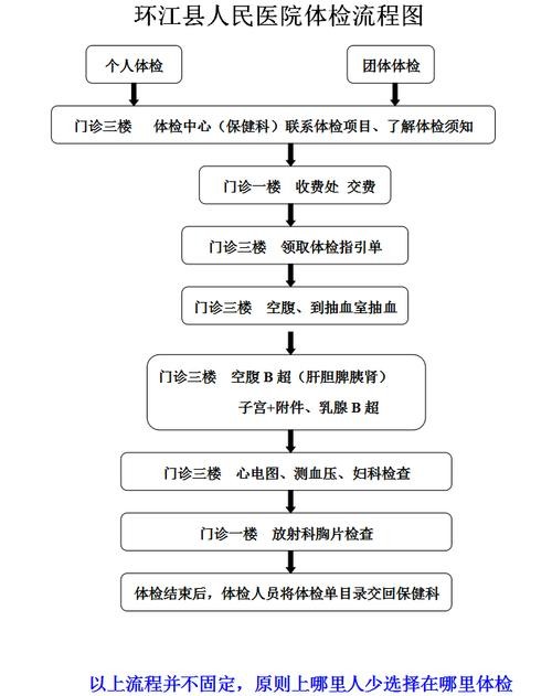 本地招聘体检流程是什么 本地招聘体检流程是什么样的