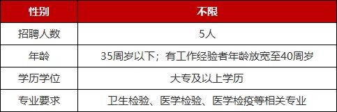 本地招聘体检要求严格吗 本地招聘体检要求严格吗现在