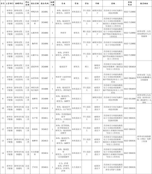 本地招聘体检项目有哪些 招聘体检一般多少钱