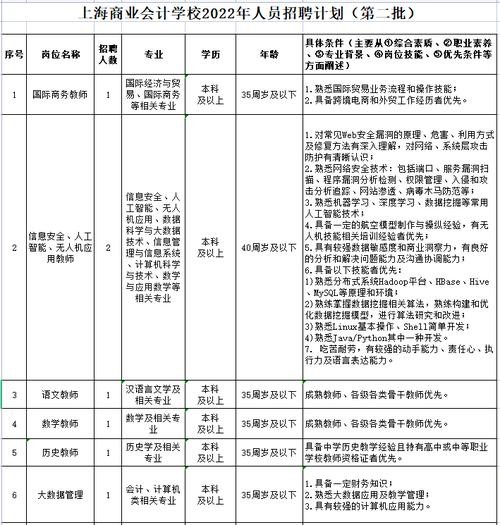 本地招聘信息上海 上海招聘招工