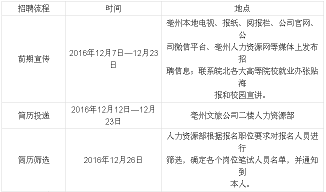 本地招聘信息亳州 亳州求职招聘信息