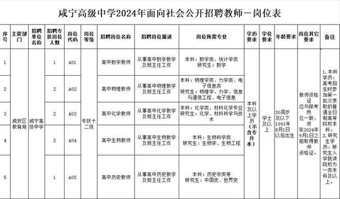 本地招聘信息咸宁 本地招聘信息咸宁最新