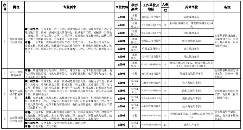 本地招聘信息哈尔滨 哈尔滨最近招聘信息