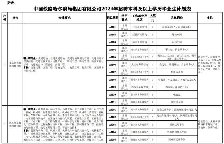 本地招聘信息哈尔滨 哈尔滨最近招聘信息