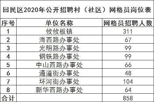 本地招聘信息回族怎么填 回族招聘图片