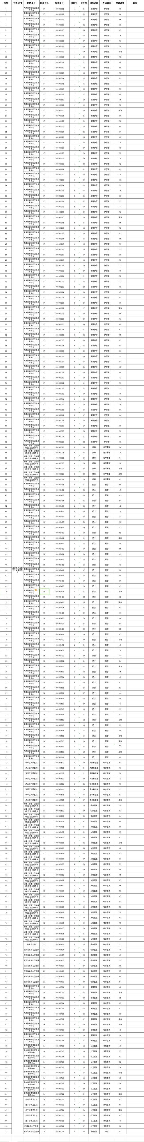 本地招聘信息洪泽 2020年洪泽最新招聘