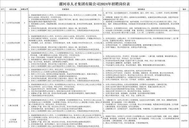 本地招聘信息漯河 漯河招聘求职