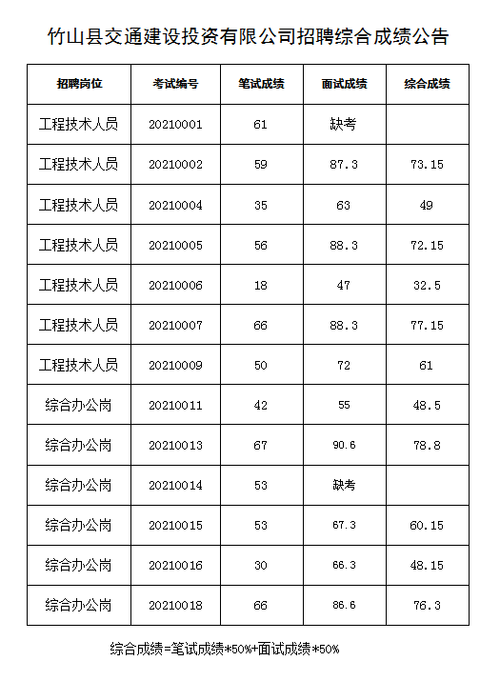 本地招聘信息竹山 竹山招聘信息2021年