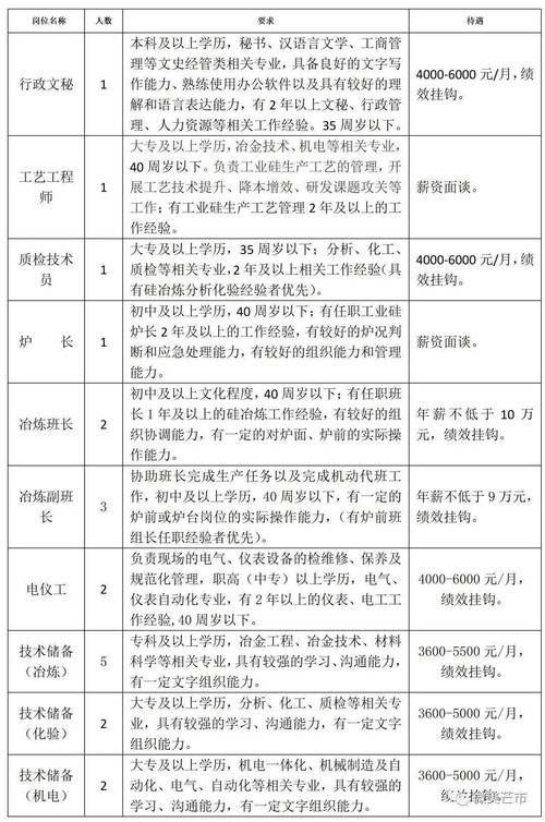 本地招聘信息芒市 芒市招聘新信息