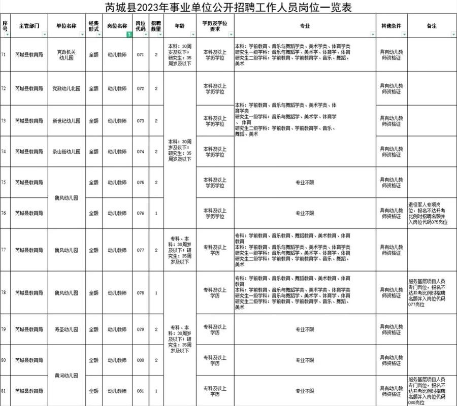 本地招聘信息芮城 山西芮城县内招聘