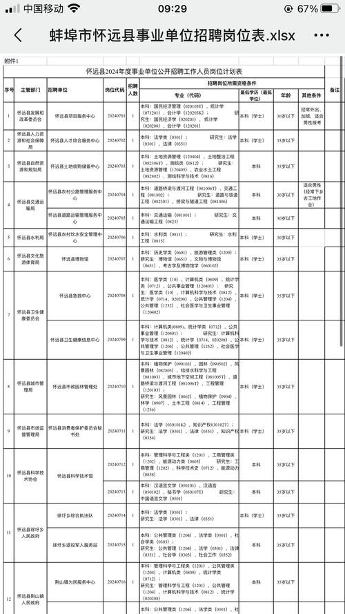 本地招聘信息蚌埠 蚌埠全职招聘