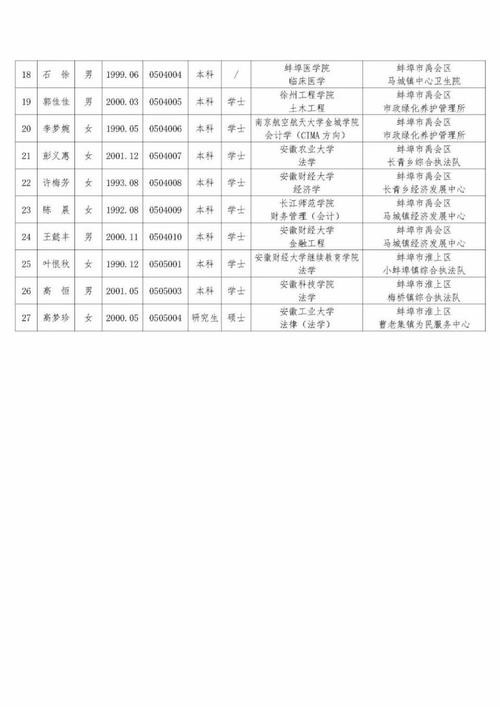 本地招聘信息蚌埠 蚌埠全职招聘