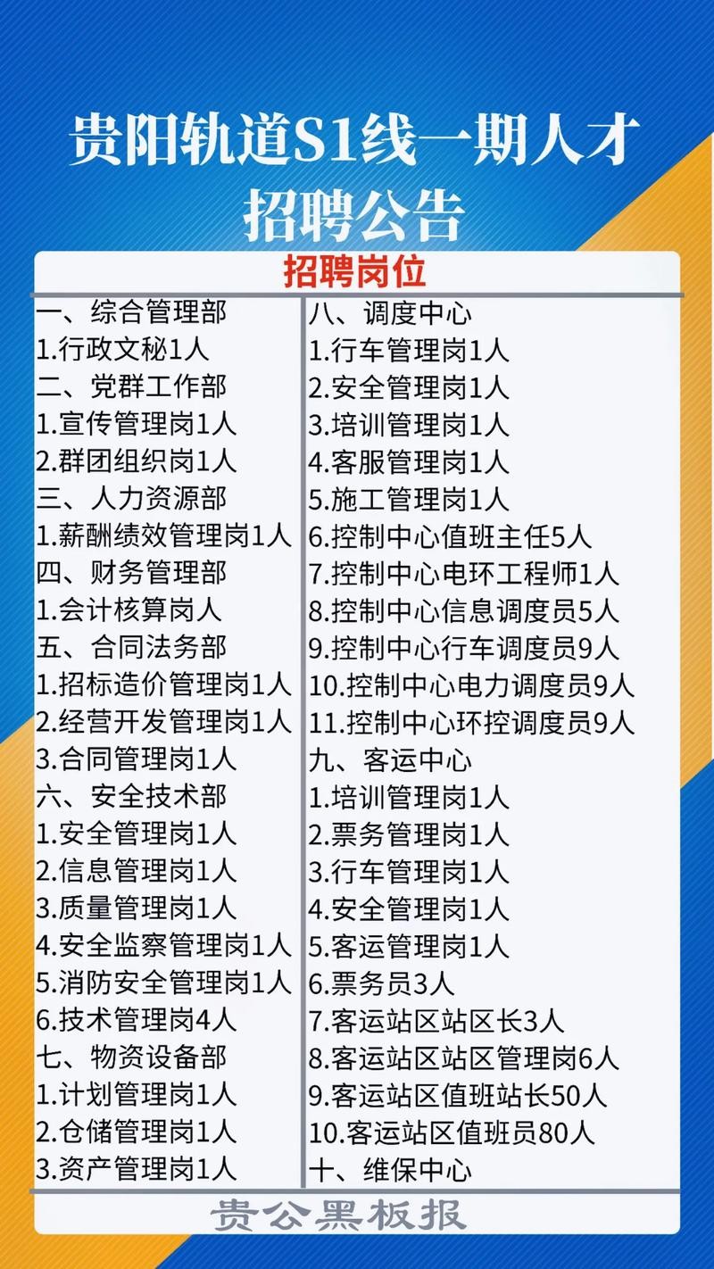 本地招聘信息贵阳 贵阳本地招聘网有哪些？