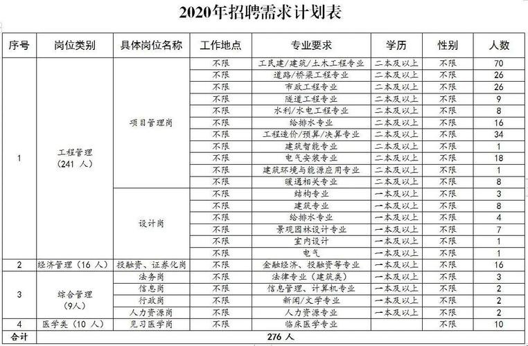 本地招聘信息贵阳 贵阳本地招聘网有哪些？