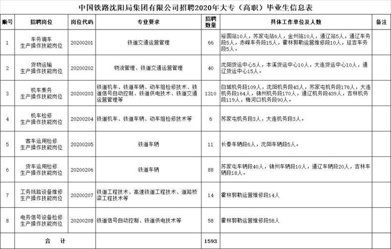 本地招聘信息邯郸 邯郸招聘会信息最新招聘