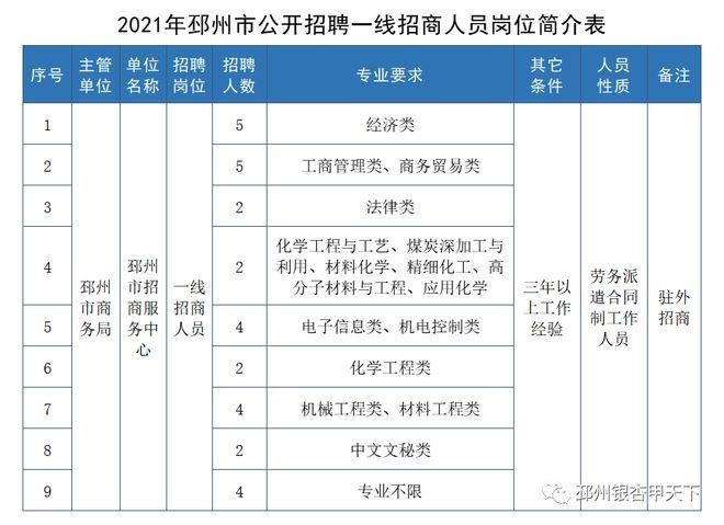 本地招聘信息邳州 招聘信息最新招聘2021邳州