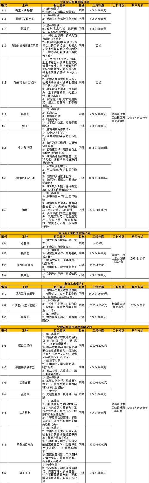 本地招聘信息郑州 郑州本地招聘平台