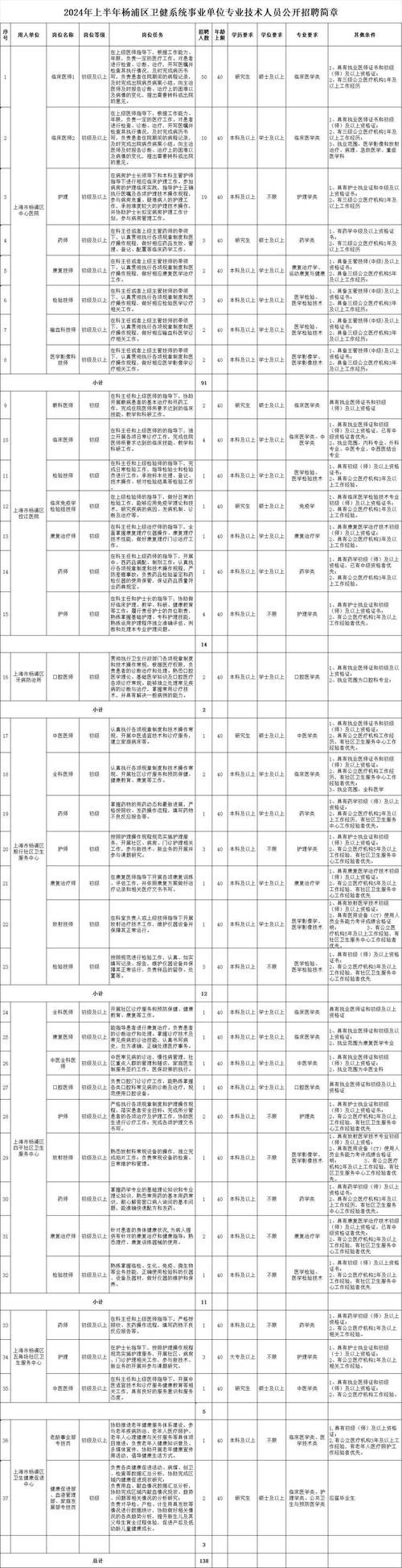 本地招聘前台怎么招聘人员 2024年天长市招聘信息