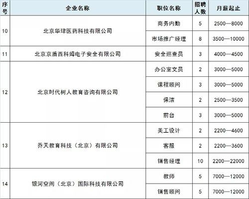 本地招聘去北京培训靠谱吗 北京本地招聘都在哪个网上啊