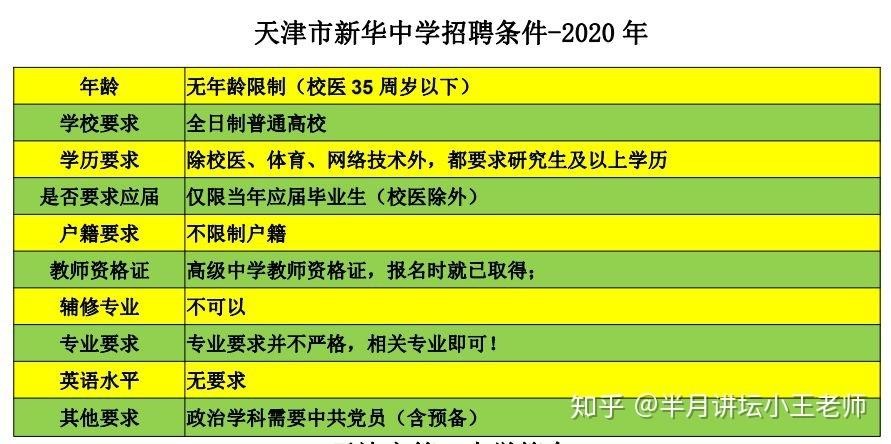 本地招聘只招本科生吗知乎 校招本地人优势有多大