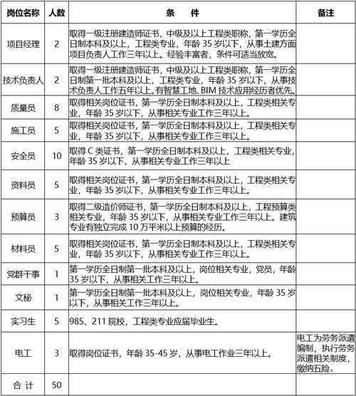 本地招聘司机榆林 榆林司机招聘信息