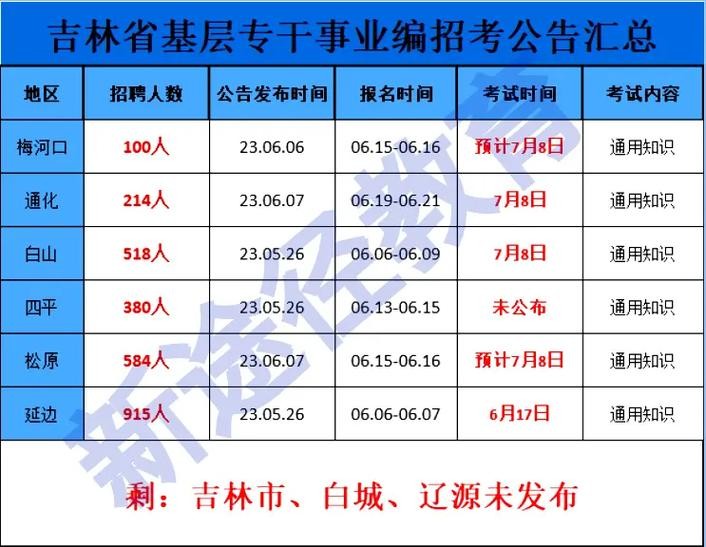 本地招聘吉林 吉林哪里招聘