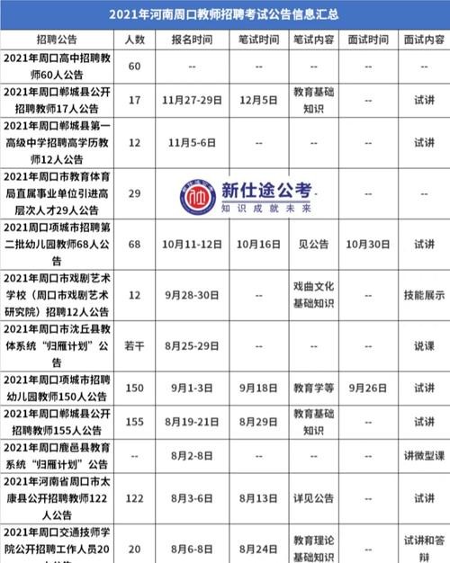 本地招聘周口招聘信息 周口市本地招聘信息