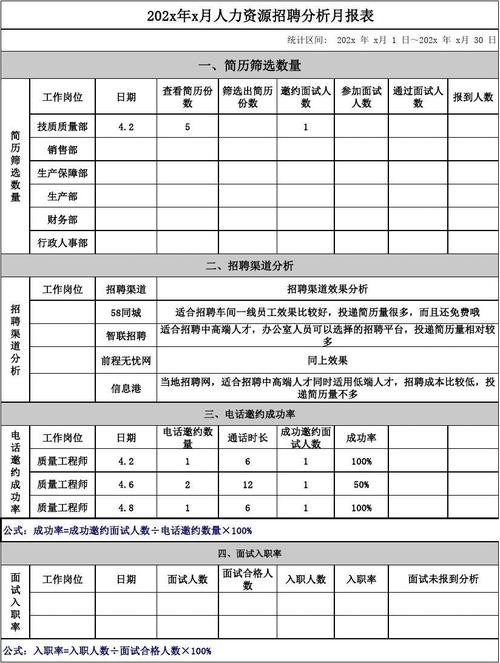 本地招聘周报在哪里看 招聘周报表模板