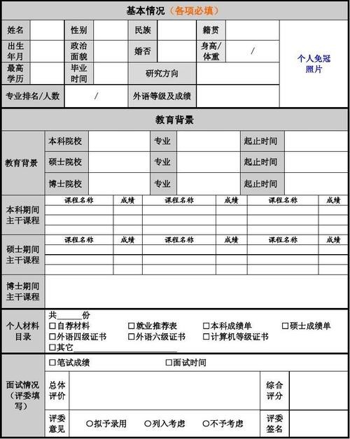 本地招聘周报在哪里看到 招聘周报表模板