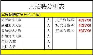 本地招聘周报在哪里看到 招聘周报表模板