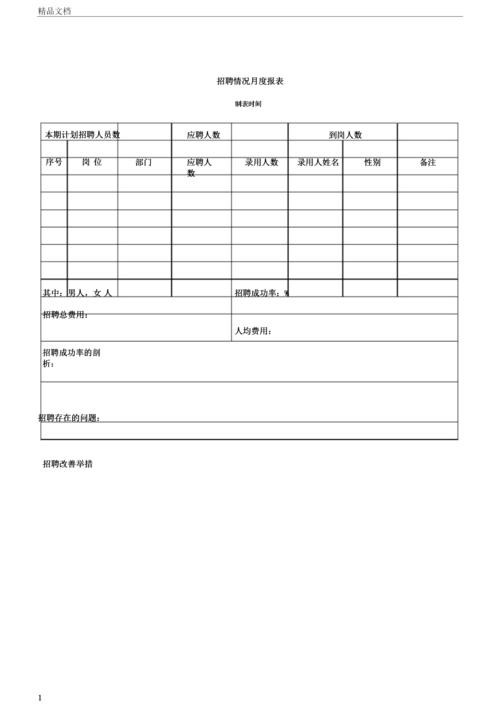 本地招聘周报在哪里看看 招聘周报表模板