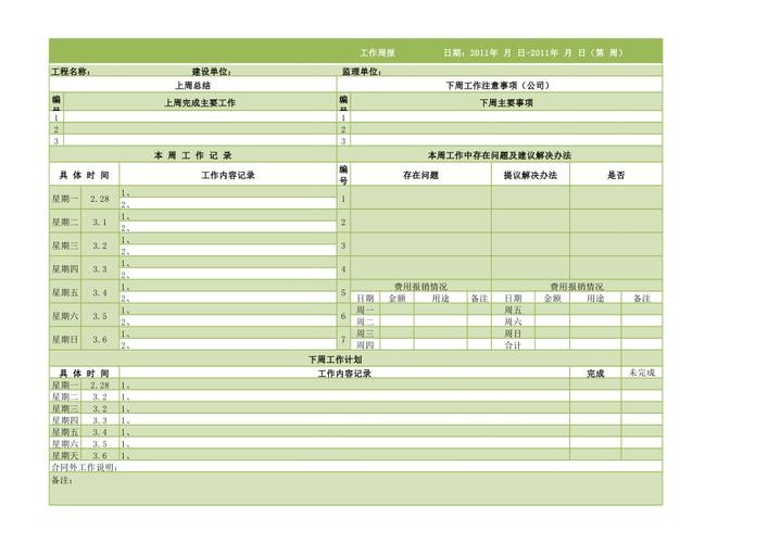 本地招聘周报怎么写好呢 招聘周报excel