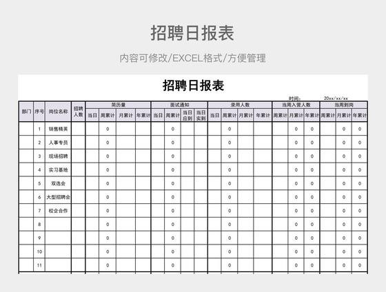 本地招聘周报怎么写模板 招聘人员周报怎么写